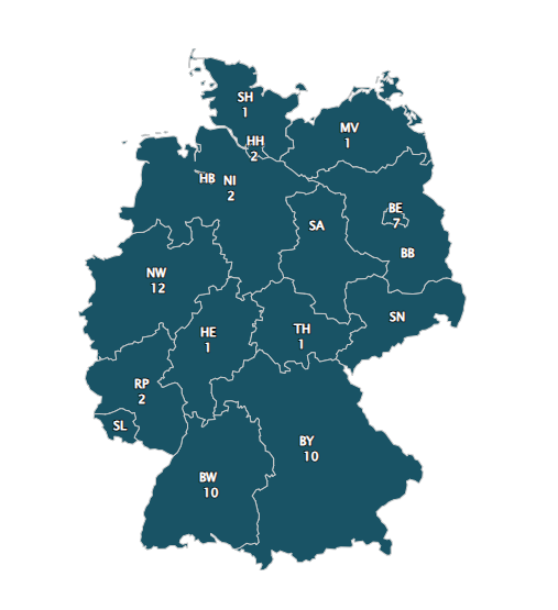 Service-Zentrum Stiftungs-Professuren