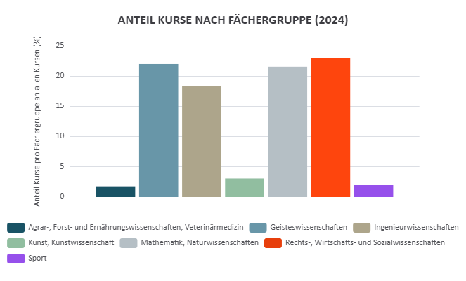 Higher Education Explorer