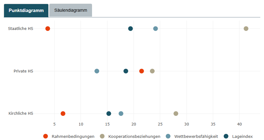Hochschul-Barometer